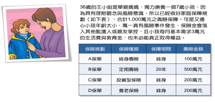保險金信託之家庭保障規畫表