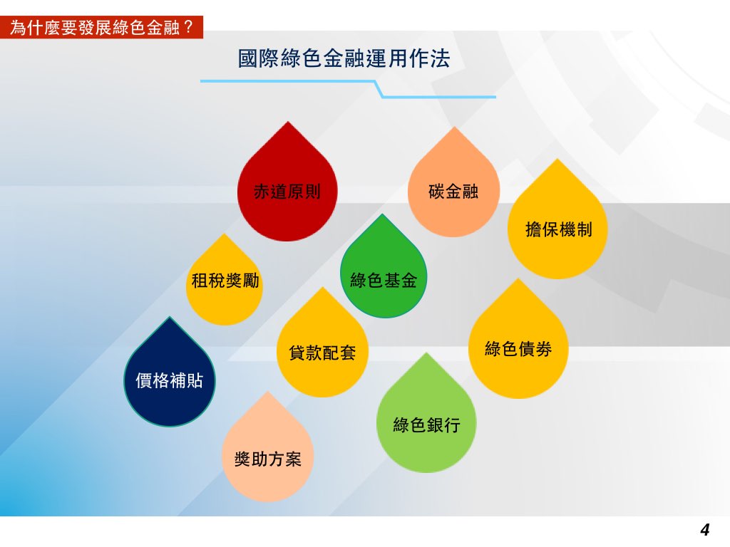 為什麼要發展綠色金融(3)