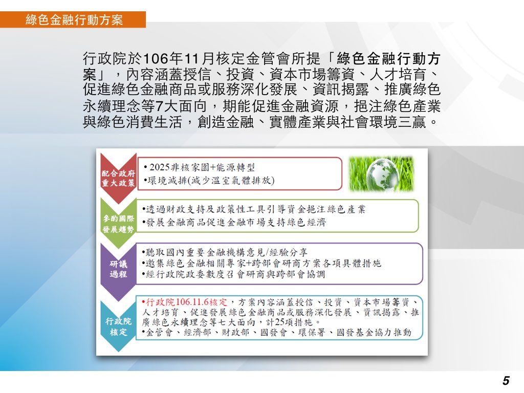 綠色金融行動方案