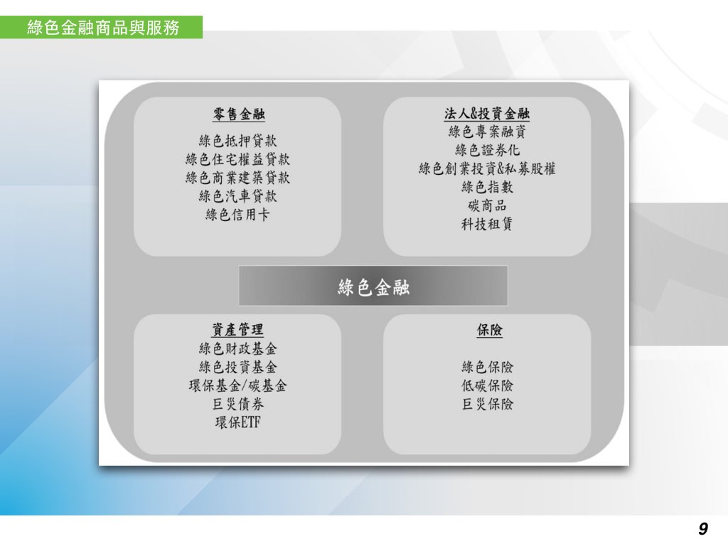 綠色金融商品與服務