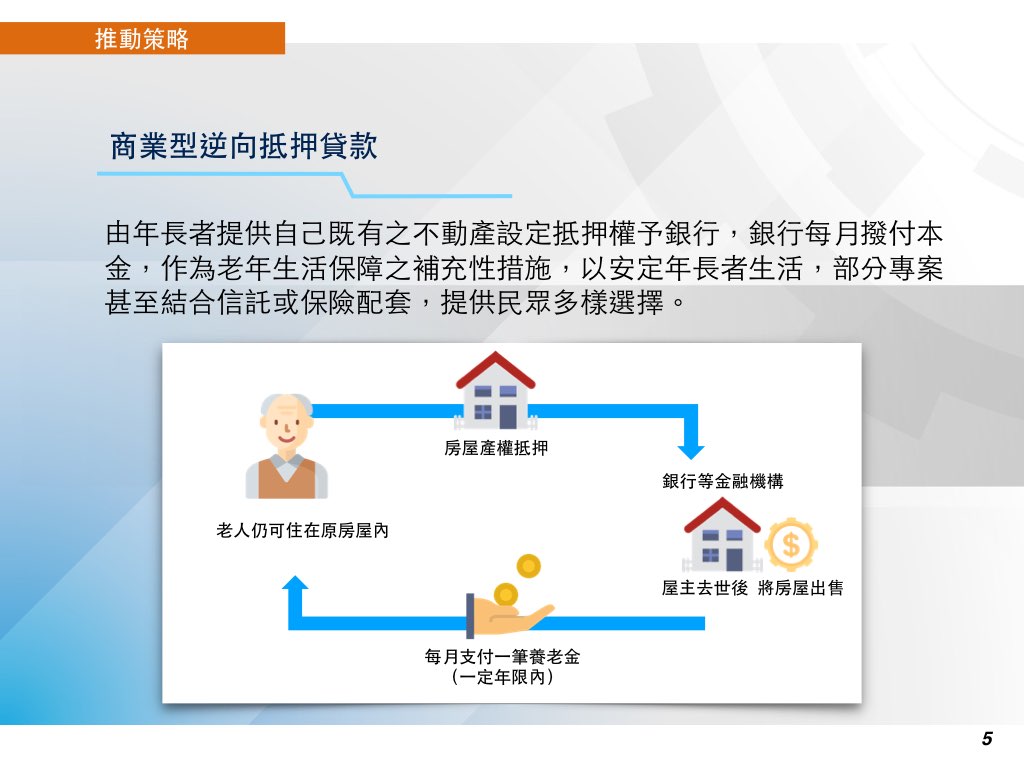 商業型逆向抵押貸款